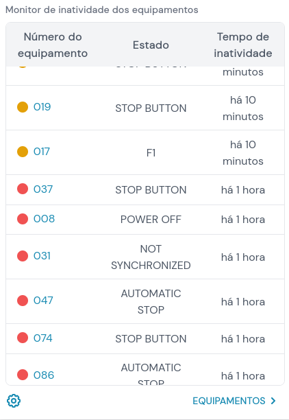 Downtime Monitor