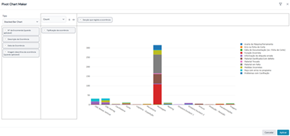 Pivot Chart