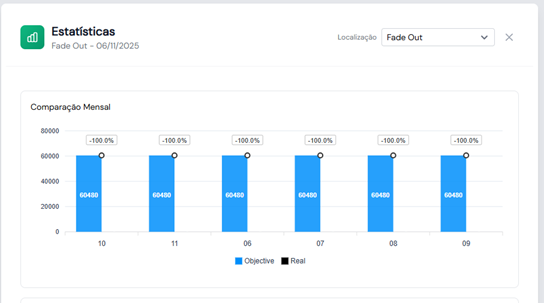 Location Stats